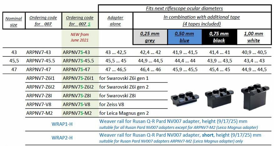 RUSAN&nbsp;Q-R eendelige adapter voor Pard NV007S voor richtkijkers met verlichting&nbsp;Swarovski Z6i gen 2 ARPNV7S-Z6I2