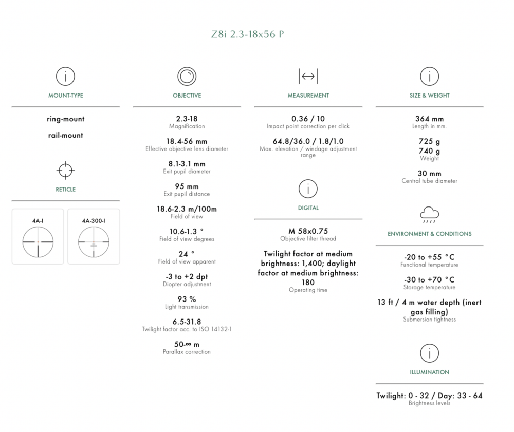 Swarovski Optik Z8i&nbsp;2,3-18x56 P
