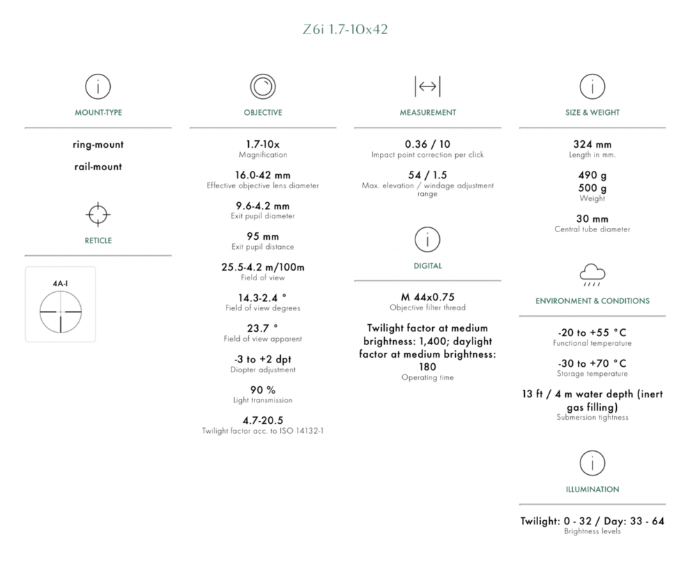 Swarovski Optik Z6i&nbsp;1,7-10x42