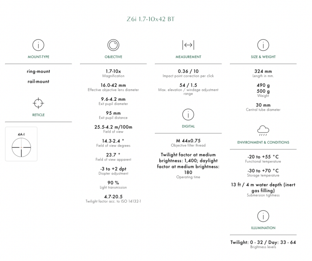 Swarovski Optik Z6i&nbsp;1,7-10x42 BT