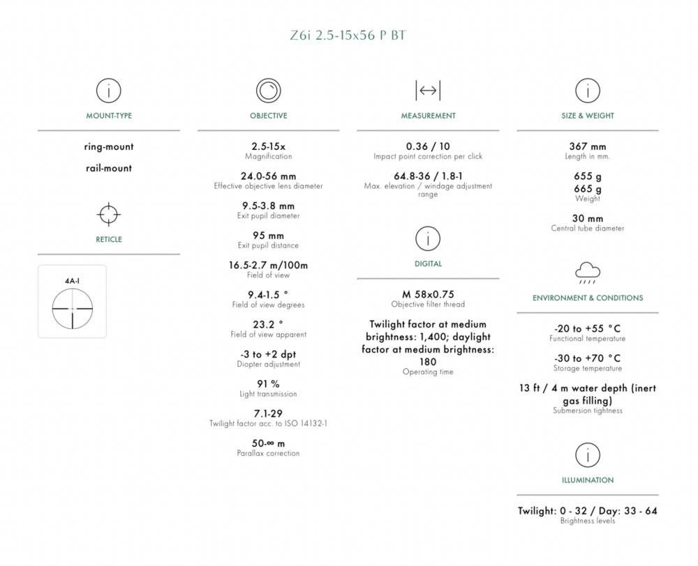 Swarovski Optik Z6i&nbsp;2,5-15x56 P BT