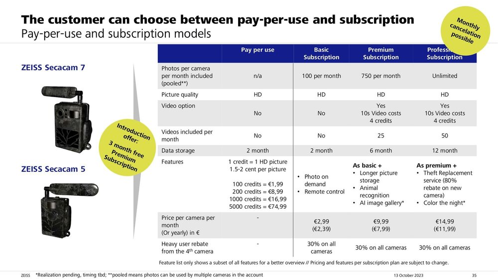 Zeiss Secacam 5 Wildcamera met GSM functie