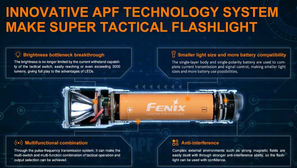 Fenix TK16 V2.0 Tactische Zaklamp