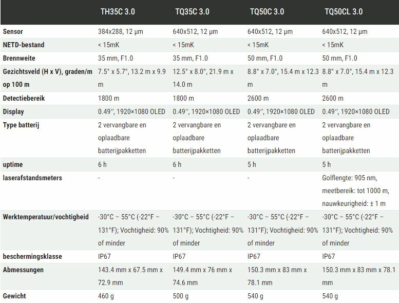 HIKmicro Thunder TH35C 3.0 thermische voorzetkijker
