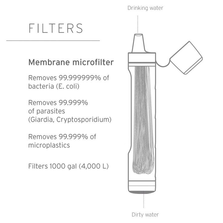 LifeStraw Peak Series Personal Water Filter Straw Dark Gray