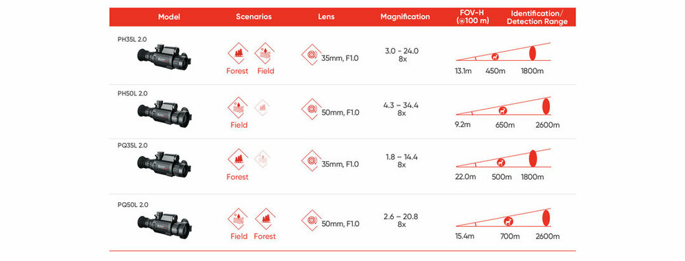 Hikmicro Panther 2.0 PQ 35 L Warmtebeeld Richtkijker 