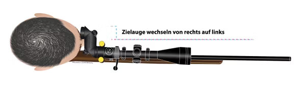 Richtkijker Oogdominantie Adapter  OCCU-LUX set  