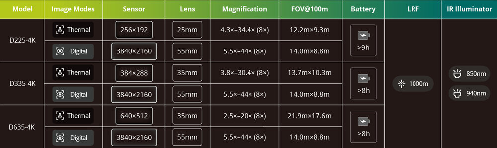 PIXFRA Draco D335-4K LRF &ndash; Multispectrale Warmtebeeld &amp; Nachtzicht Verrekijker met Laserafstandsmeter
