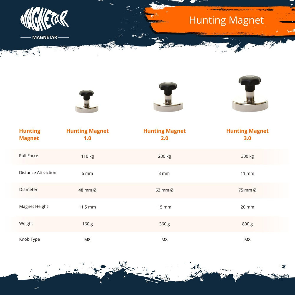 Magnetar HUNTMAGNET 3.0 staalhagel magneet 300KG 