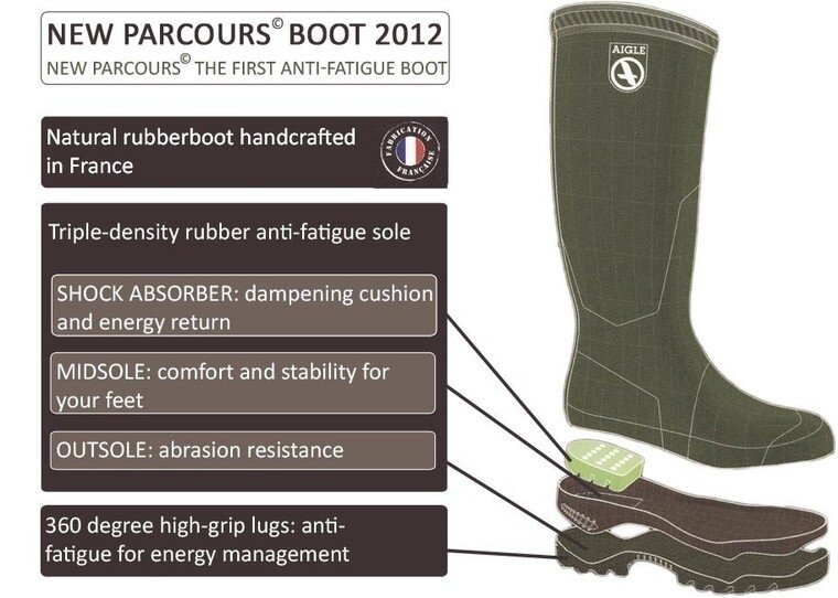 Aigle Parcours 2 Iso