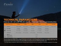 Fenix E28R V2.0 Tactische Zaklamp