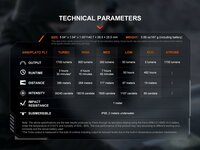 Fenix PD36R V2.0 Tactische Zaklamp