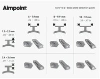Aimpoint RD Acro S-2 Red Dot Sight voor hagelgeweren