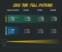 Caldwell VelociRadar Chronograaf &ndash; Hypernauwkeurige Metingen voor de Professionele Schutter