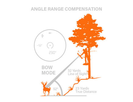 Bushnell 6x24mm Prime 1300 Laser Afstandsmeter Zwart LRF Geavanceerde Doeldetectie