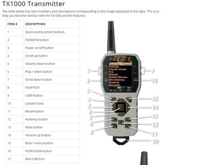 Foxpro Shockwave 315726&nbsp;