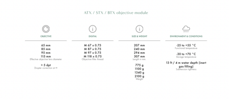 Swarovski Optik BTX 65 mm Objectief Module&nbsp;met resultaat 30x