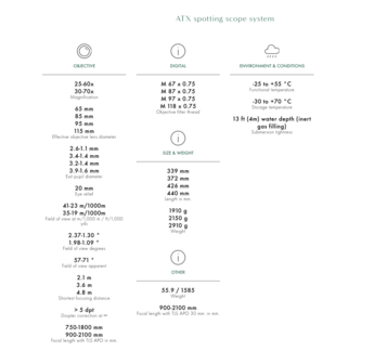 Swarovski Optik ATX/STX 25-60x65 Telescoopsets