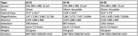 Hikmicro Lynx Pro LH 25 Handheld thermische observatie camera  HM-TS03-25XG/W-LH25