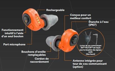 Peltor LEP 200 in ear gehoorbescherming-oranje