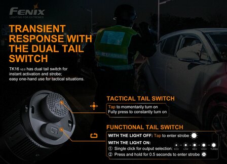 Fenix TK16 V2.0 Tactische Zaklamp