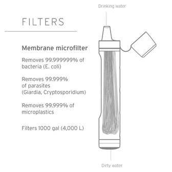 LifeStraw Peak Series Personal Water Filter Straw Dark Gray
