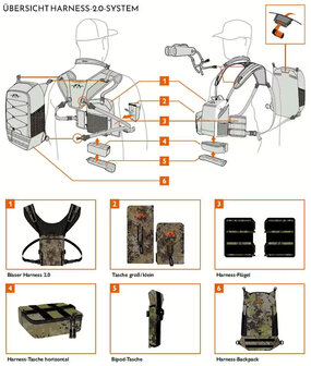 Blaser Verrekijker borst tas binocolar Harness 2.0 Huntec Camo