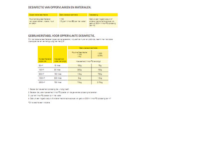 Virkon&trade; S Desinfectiemiddel  50 gram voor 5 liter&ndash; Effectief tegen RHD/VHD, Myxomatose &amp; 500+ Pathogenen | Profes