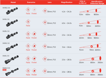HIKMICRO Stellar 3.0 SX60LS &ndash; High-End Warmtebeeld Richtkijker 1280&times;1024, 60 mm &amp; Ballistische Calcul