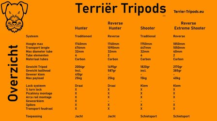 Gun Logistics Terrier-Tripods Reverse Extreme Shooter