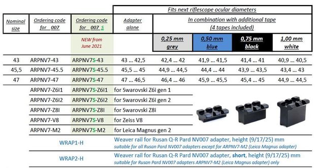 RUSAN Q-R eendelige adapter voor Pard NV007S voor richtkijkers met verlichting Leica Magnus gen 2 ARPNV7S-M2