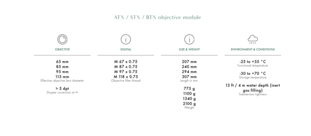 Swarovski Optik BTX 65 mm Objectief Module met resultaat 30x