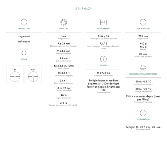 Swarovski Optik Z6i 1-6x24 Z6i VIZIERKIJKERS met VERLICHTING