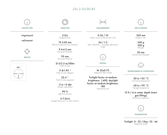 Swarovski Optik Z6i 2-12x50 BT