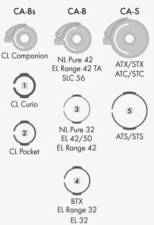 Swarovski VPA 2 Variable Phone Adapter Set