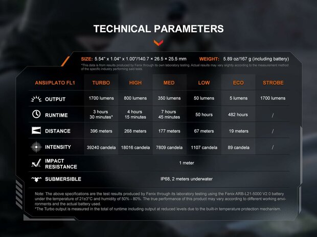 Fenix PD36R V2.0 Tactische Zaklamp