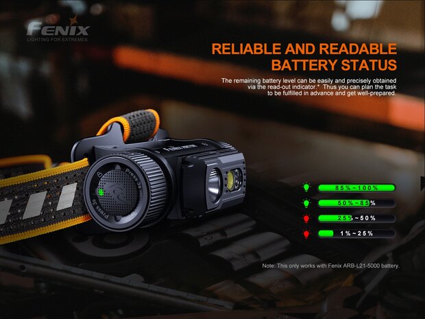 Fenix HM70R hoofdlamp