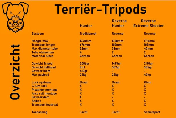 Terrier-Tripods Hunter ultralichte carbon schietdriepoot met geweerklem