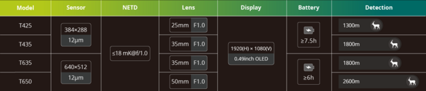 Pixfra Taurus T635 LRF Warmtebeeldvoorzetkijker