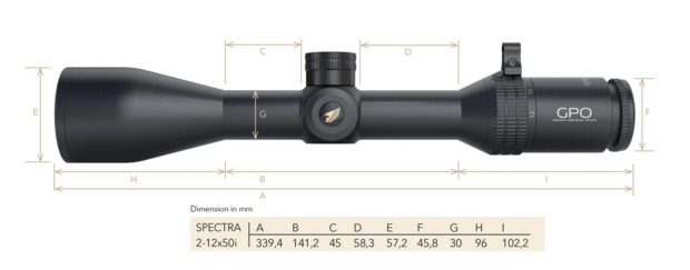 GPO RS SPECTRA 2-12x50i Richtkijker met ZM rail  &ndash; Veelzijdige 6x Zoom Richtkijker met iControl Verlichting